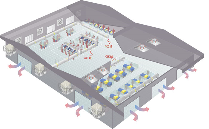 車間區域降溫