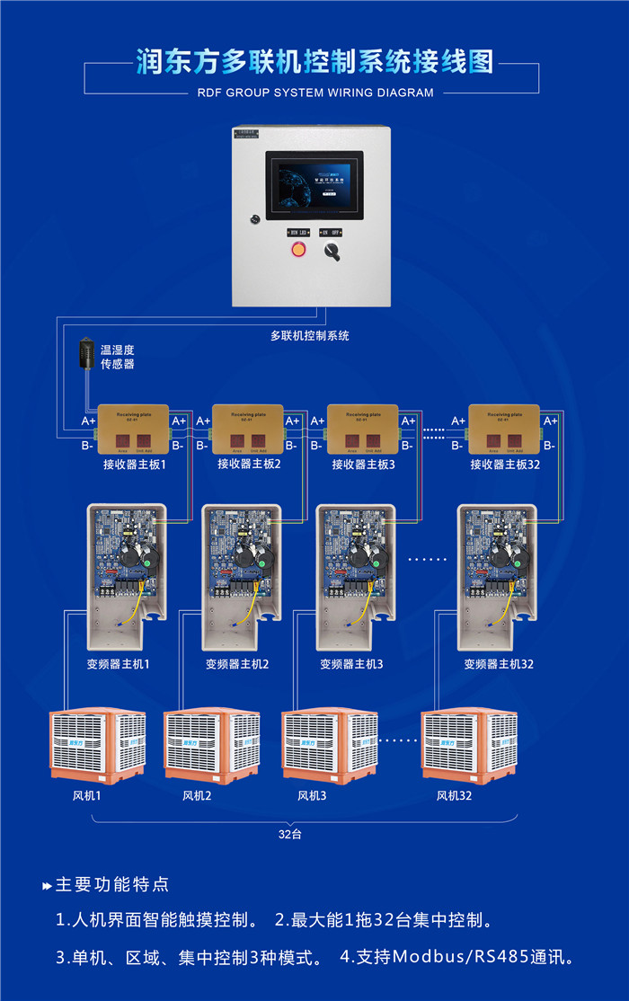 潤東方環保空調設備一拖多