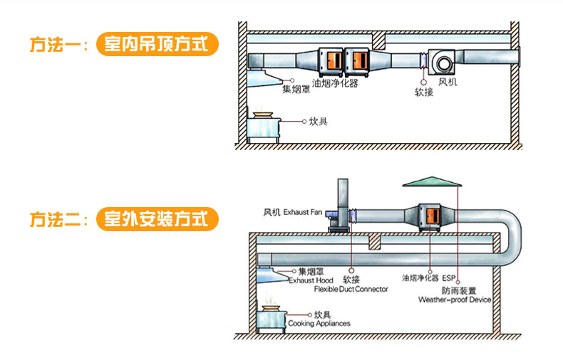 風(fēng)柜安裝方式