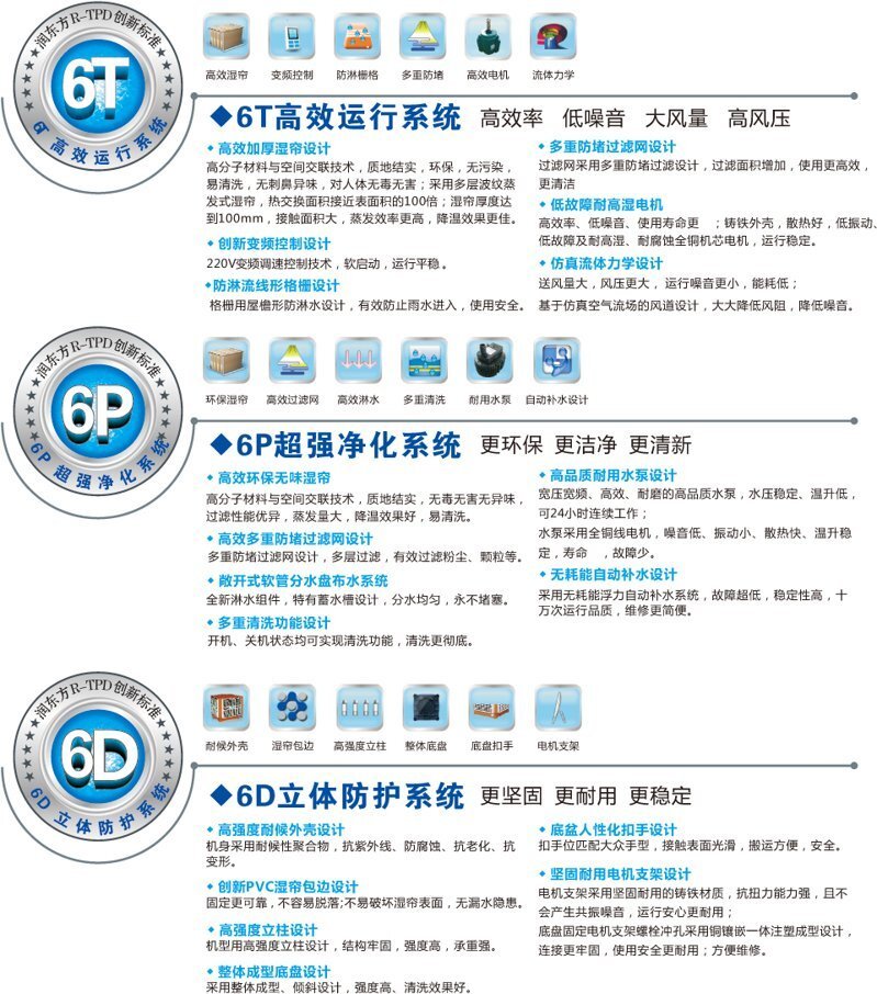 R-TPD創新標準EPS-6